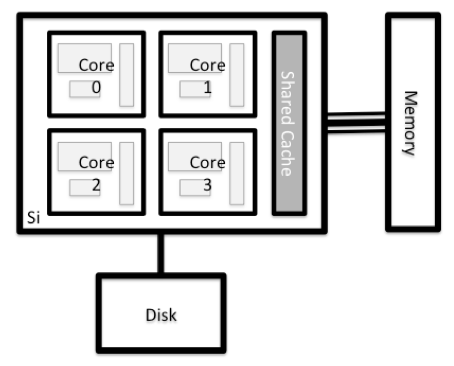 /blackbird-hpc-intro/Node%20anatomy